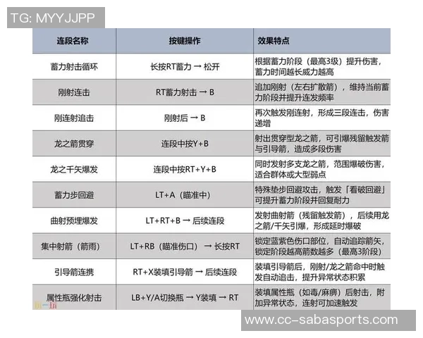 拓记:斯普利特的理想与框架下新人实战练手的优先级分析 拓记:斯普利特的理想与框架下新人实战练手的优先级分析
