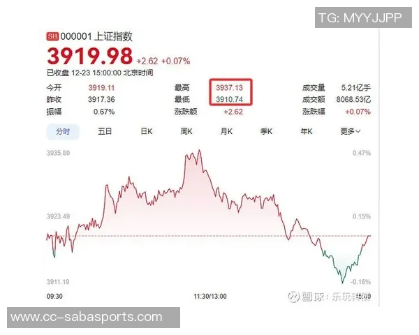 波尔图202425财年净利润突破3900万欧转会收益超过1亿欧